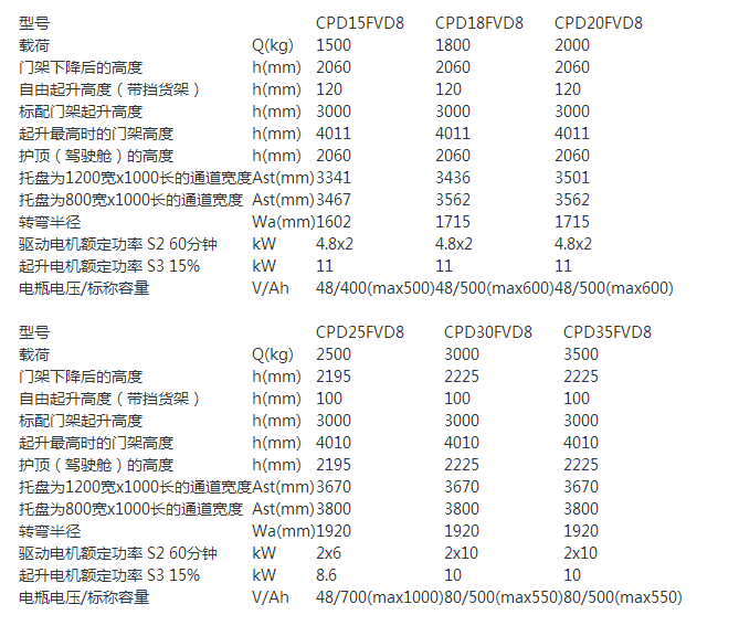 广州电动叉车,广州叉车租赁,广州叉车维修,平衡重式电动叉车