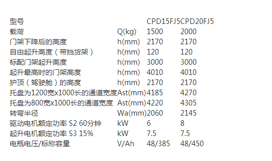 广州电动叉车,广州叉车租赁,广州叉车维修,平衡重式电动叉车