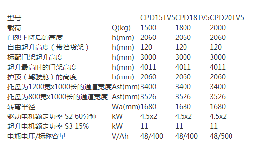 广州电动叉车,广州叉车租赁,广州叉车维修,平衡重式电动叉车