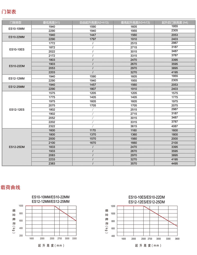 广州电动叉车,广州叉车租赁,广州叉车维修,电动搬运