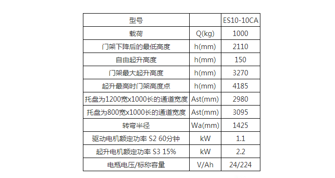 广州电动叉车,广州叉车租赁,广州叉车维修,电动堆高车