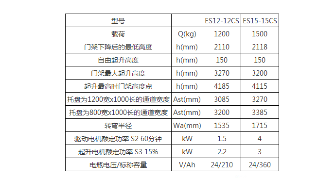 广州电动叉车,广州叉车租赁,广州叉车维修,电动堆高车