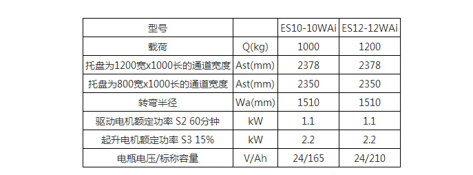 广州电动叉车,广州叉车租赁,广州叉车维修,电动堆高车