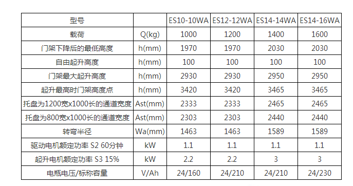 广州电动叉车,广州叉车租赁,广州叉车维修,电动堆高车